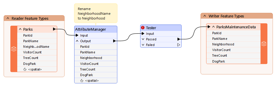 Adding a Tester